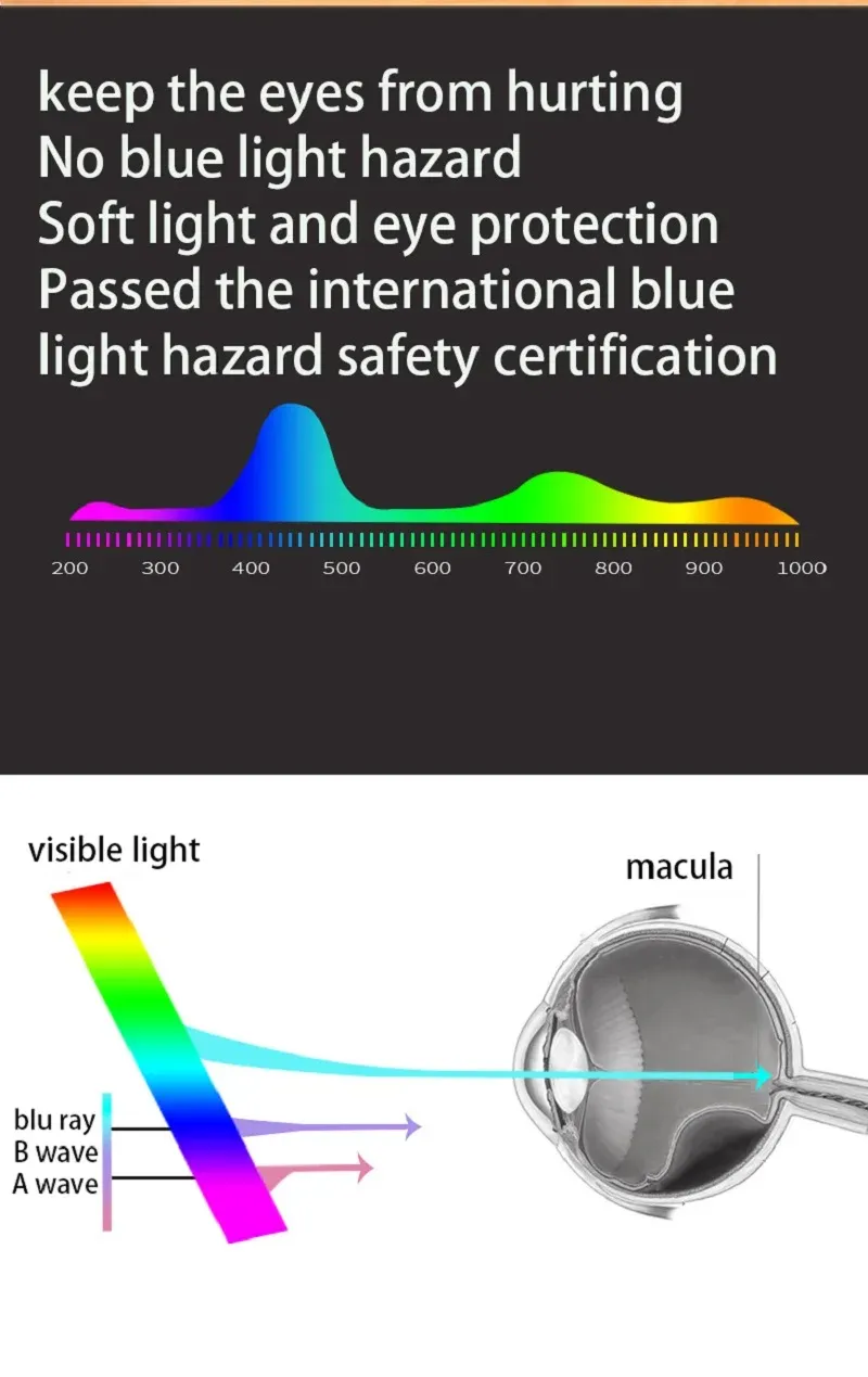 Lampe de bureau LED, finitions