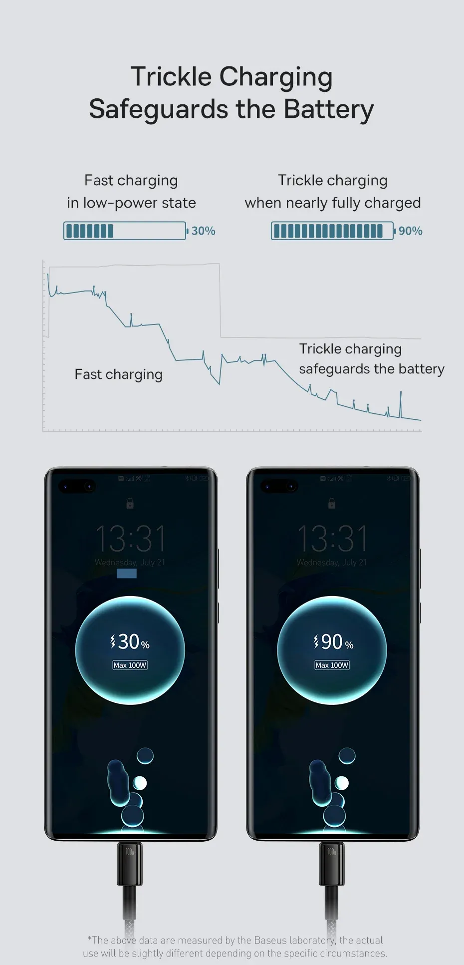 Câble Baseus pour smartphone