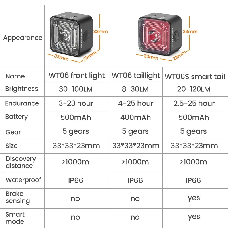Feu arrière intelligent à détection de freinage pour vélo, ensemble avant et arrière, étanche IP66, lampe de sécurité USB pour le cyclisme nocturne, 120 lm 5