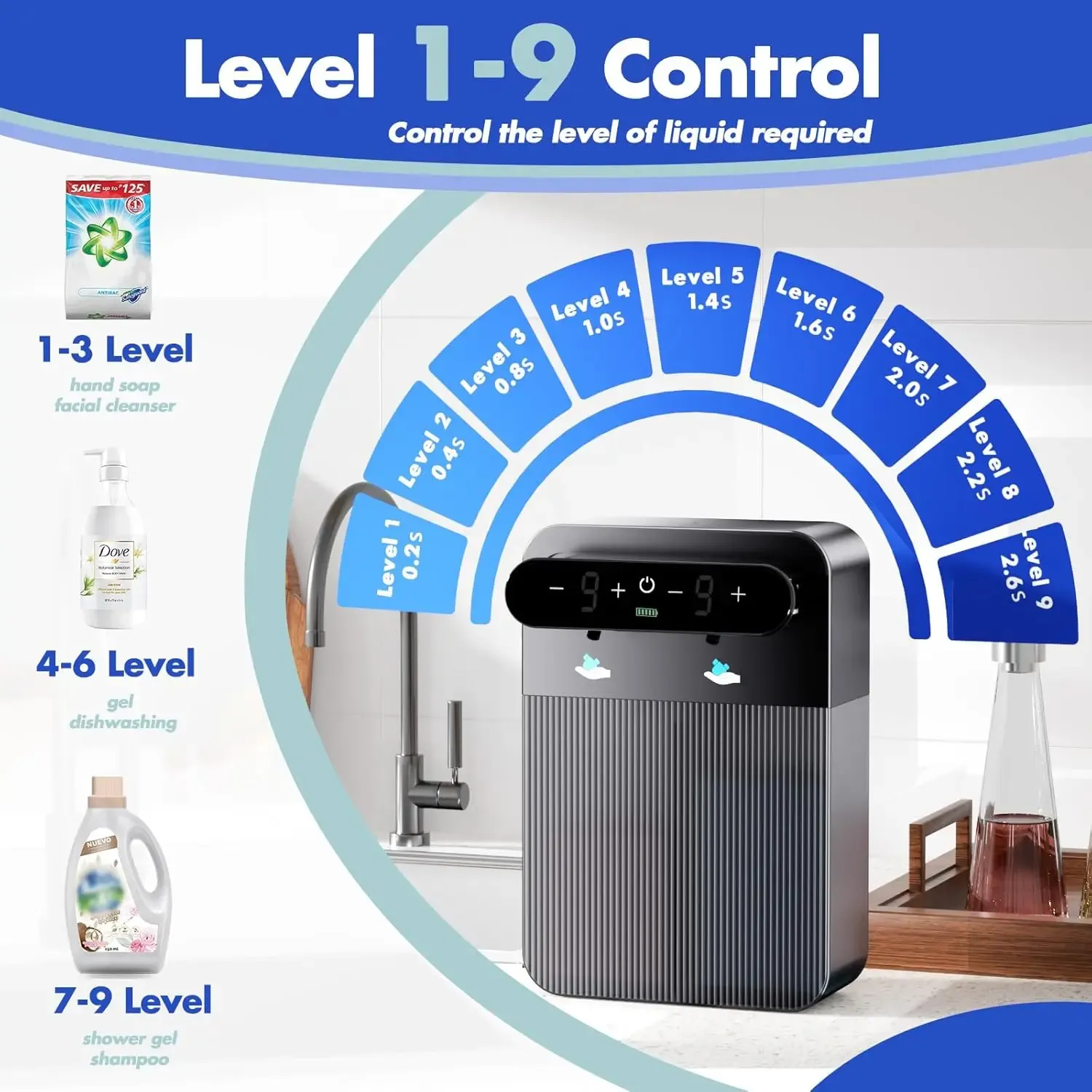 Distributeur automatique de savon moussant 400 ml + 400 ml, rechargeable par USB, double tête, sans contact, montable au mur pour plusieurs usages 3