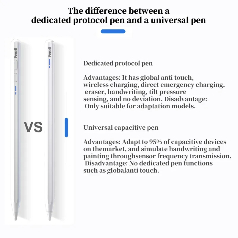 Stylet universel multicolore, vue d'ensemble du design