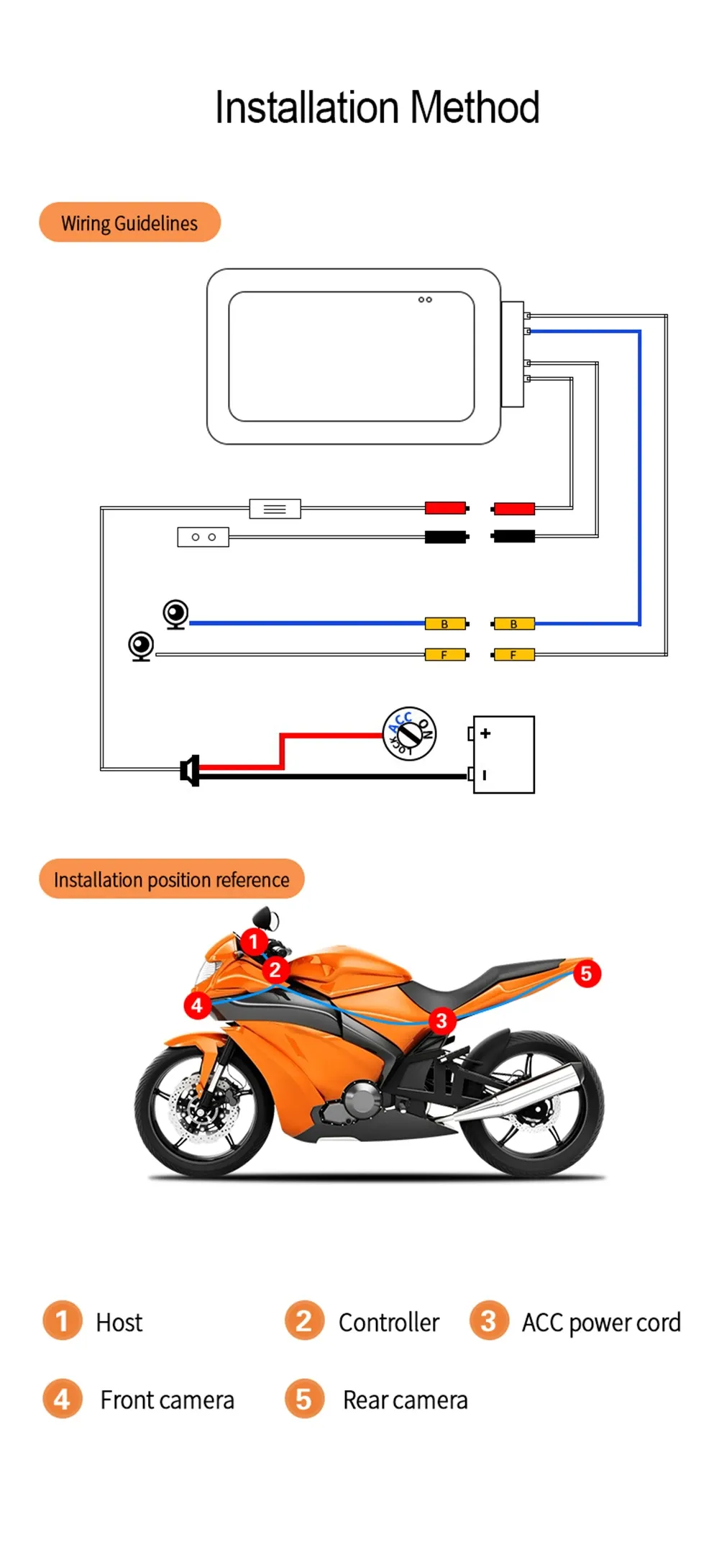 Caméra moto pour voyages et trajets quotidiens