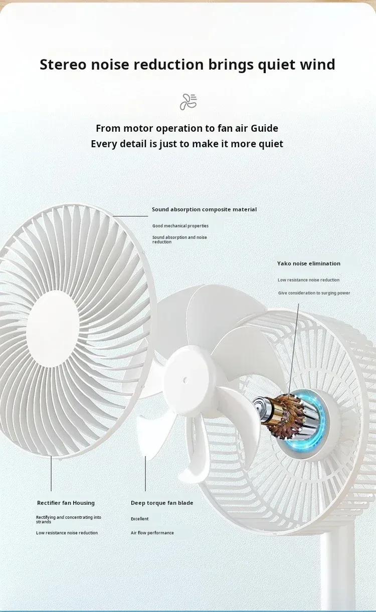 Ventilateur de bureau portable, détail du design