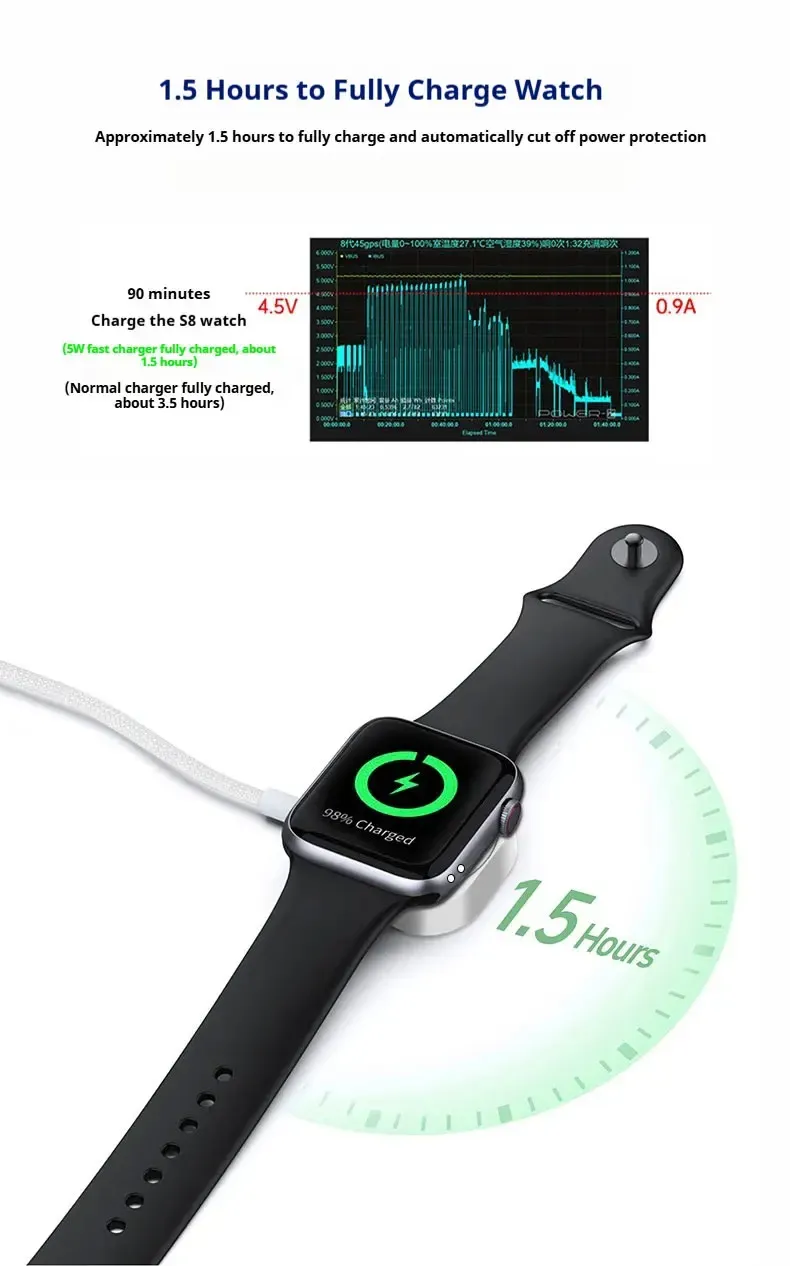 Adsorption magnétique de la montre