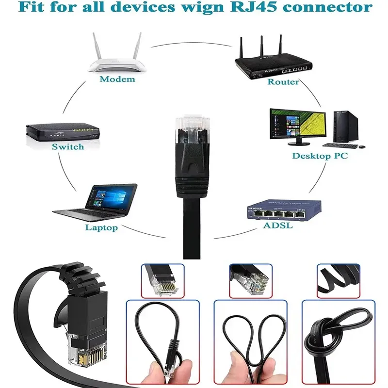 Câble Ethernet Cat 6, câble LAN haut débit pour Internet, compatible Cat6, câble réseau Gigabit 6