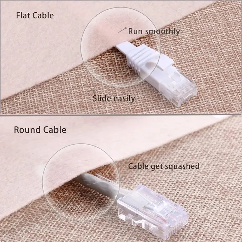 Câble LAN pour Internet haut débit