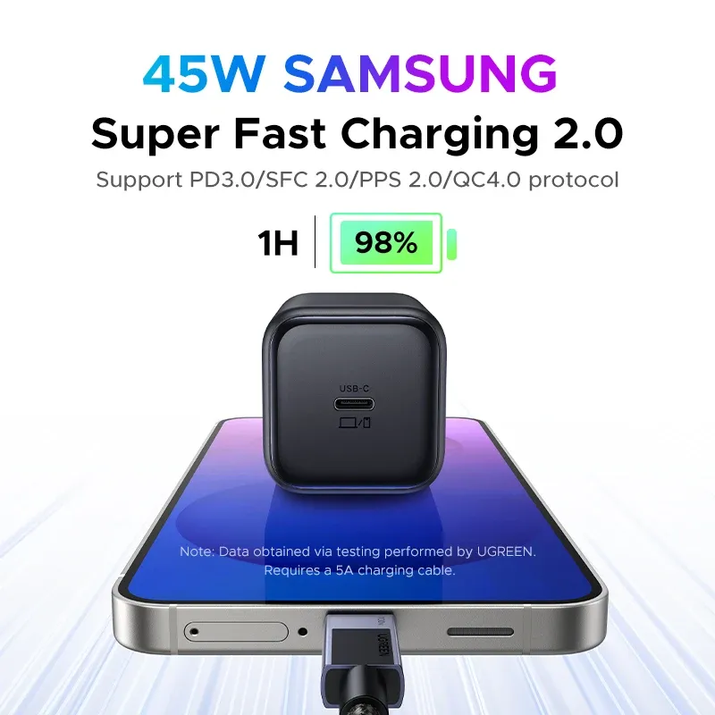 UGREEN Chargeur GaN 45W PD 3.0, PPS, QC 3.0 pour Samsung Galaxy S25/S24 Ultra, iPhone 16/15/14 Pro Max et iPad 2