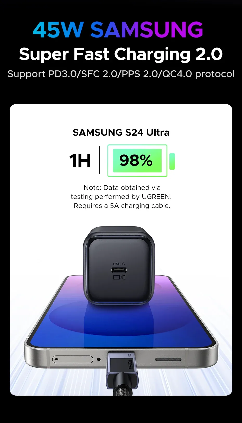Design épuré du chargeur UGREEN