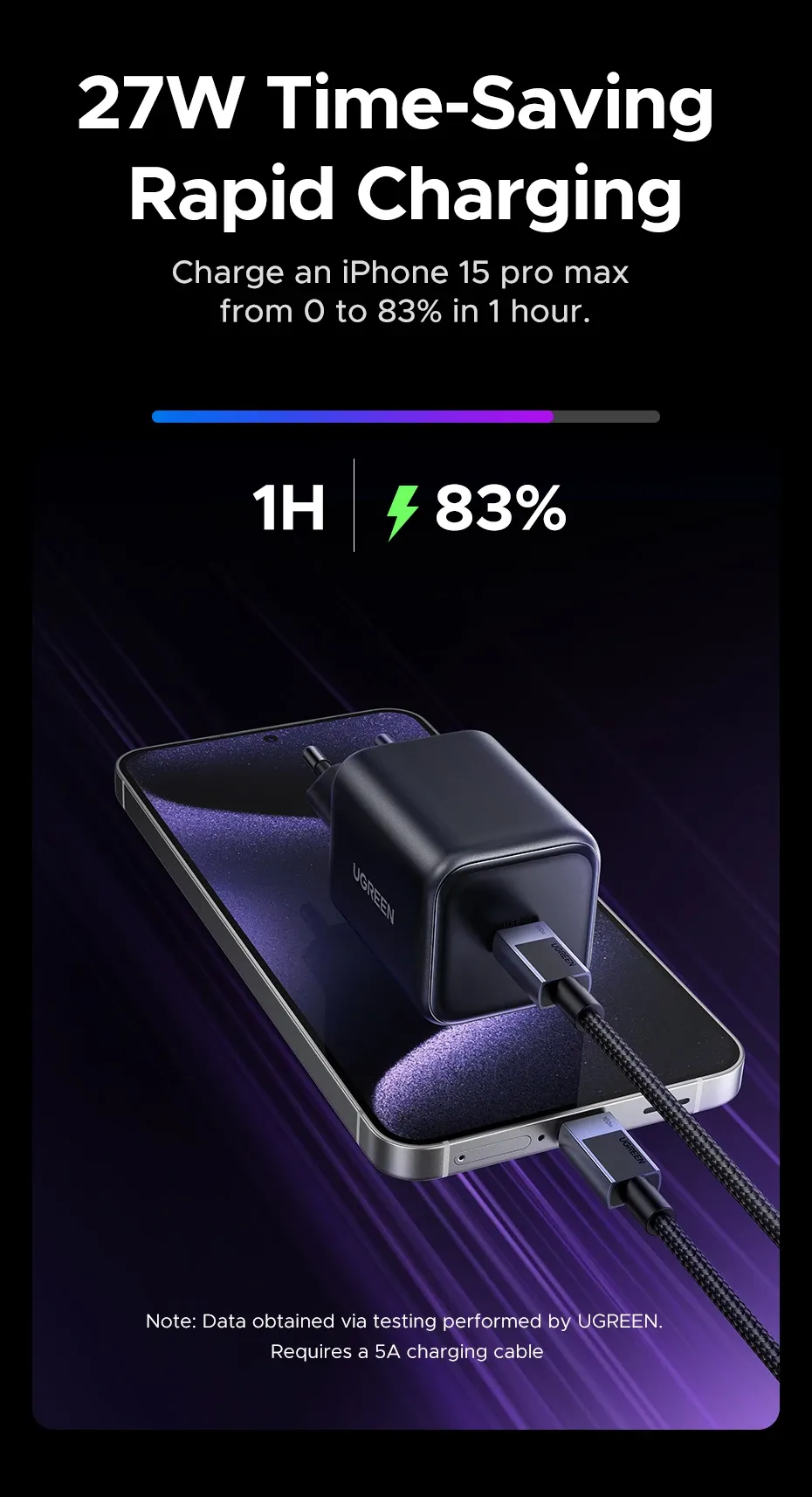 Charge de smartphone avec le chargeur UGREEN