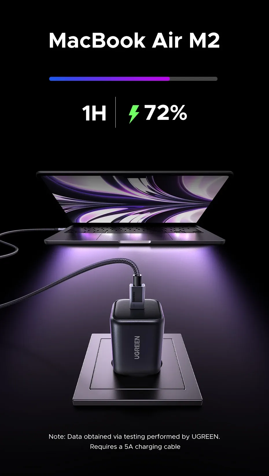 Finition du chargeur UGREEN