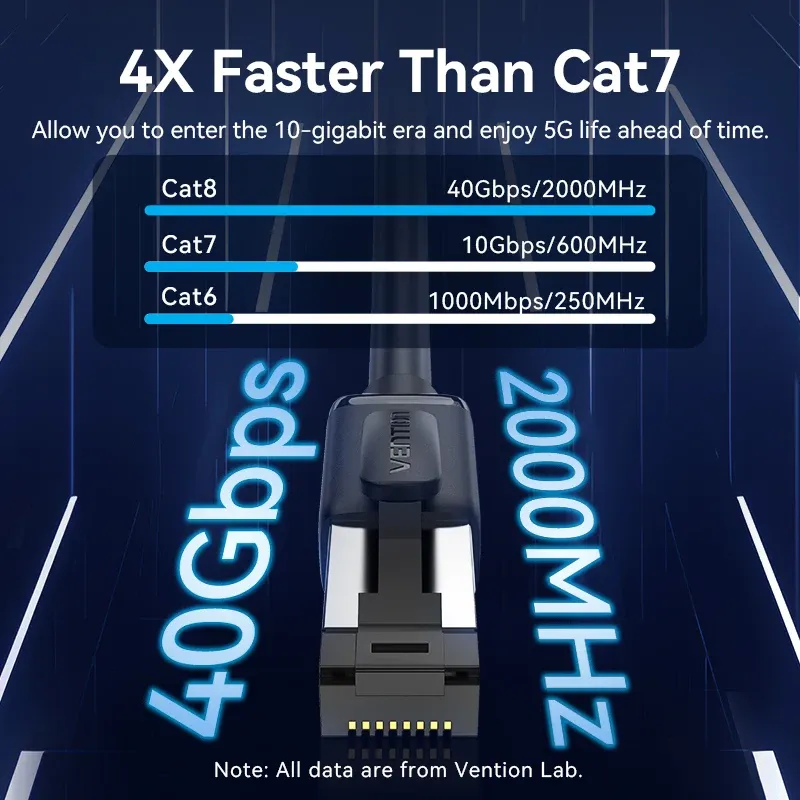 Câble Ethernet Vention CAT8 40 Gbps 2000 MHz RJ45 2