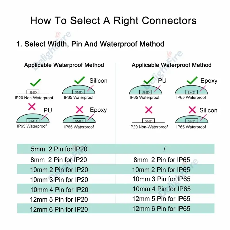 Connecteur LED sans soudure 2 à 6 broches pour bande LED RGB, RGBW, SMD 5050 et WS2812B 2