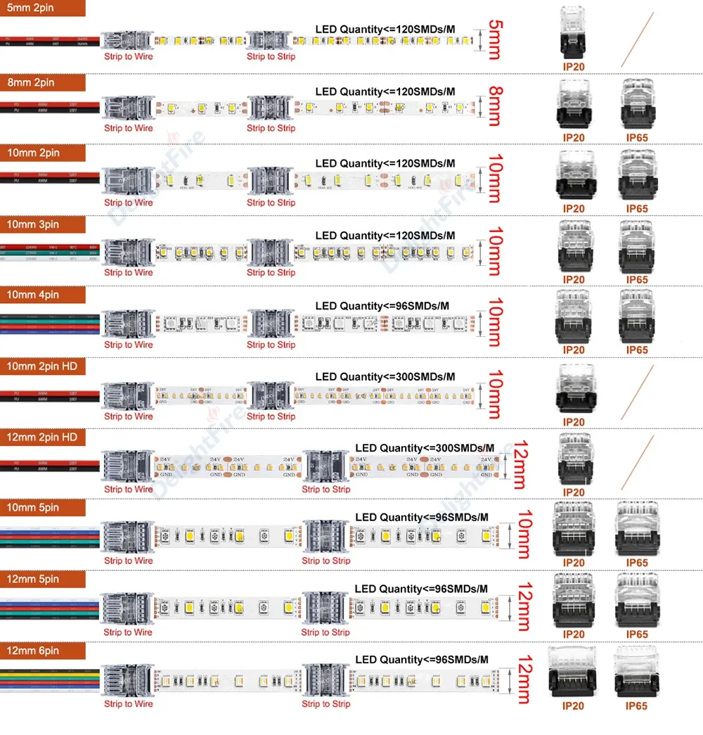 Connecteur LED en situation