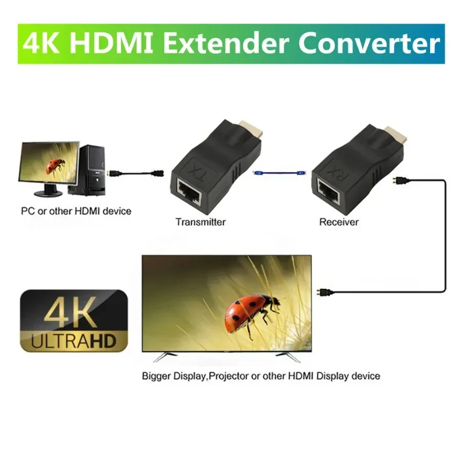 Détail de l'extendeur HDMI RJ45