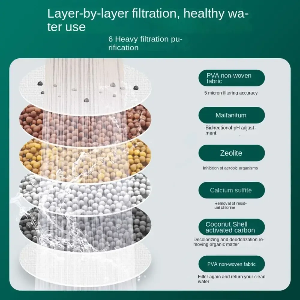 Filtre rotatif 360° pour robinet de cuisine à 6 couches, avec embout anti-éclaboussures 2