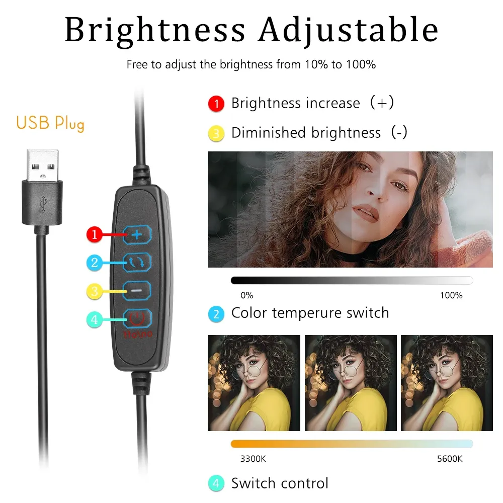 Détail du panneau LED et de ses réglages