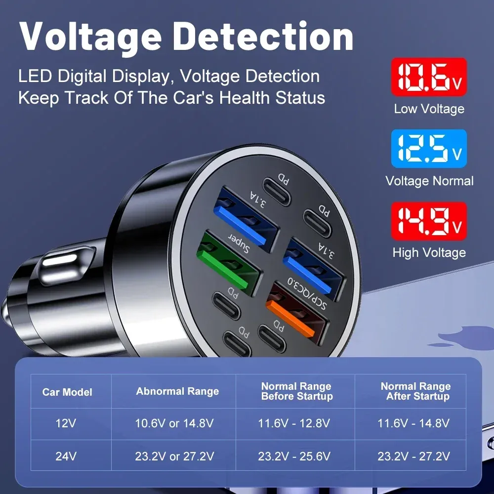 Chargeur de voiture 350 W à 10 ports, charge rapide PD et QC 3.0, USB-C, adaptateur de charge pour iPhone, Samsung, Huawei et Xiaomi 2