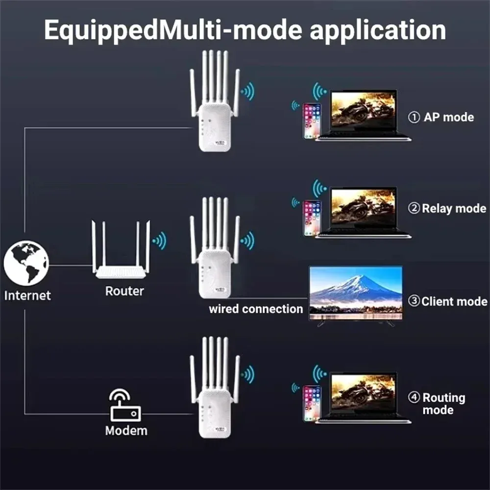Répéteur Wi-Fi pour la maison