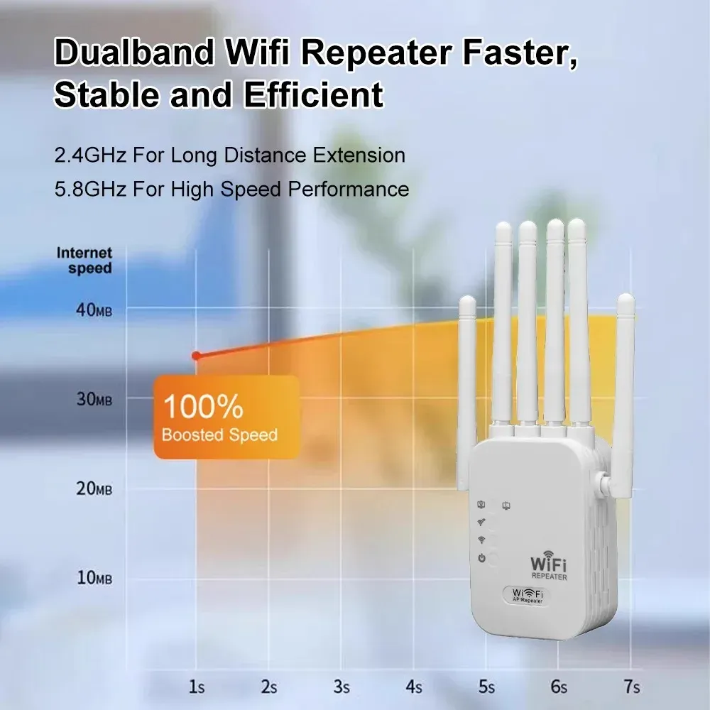 Kebidumei Répéteur WiFi sans fil 1200 Mbps double bande 2,4 GHz / 5 GHz 802.11ac 2