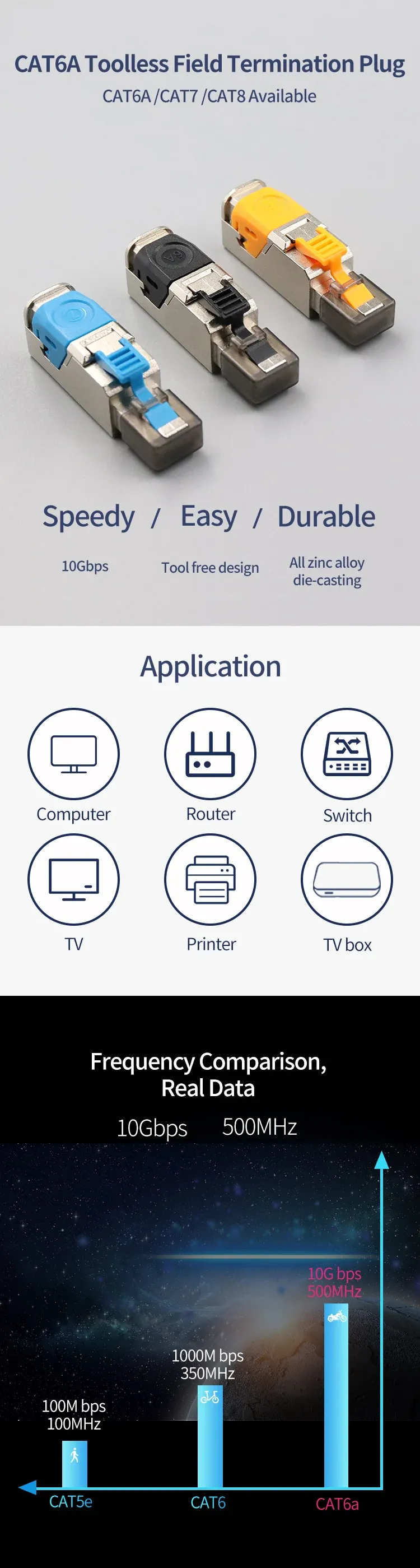 Connecteurs RJ45 Cat8 Cat7 Cat6A - vue détaillée