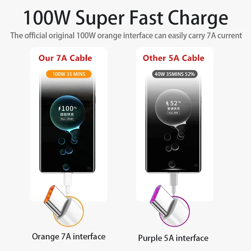 Câble USB vers USB-C 7A 100 W, compatible Samsung, Xiaomi, Redmi, POCO, Huawei, Nova, Honor, OPPO, Realme et Moto, charge ultra-rapide, câble de données USB-C 5