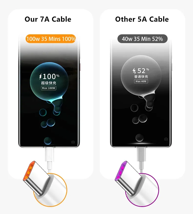 Câble USB-C avec connecteurs