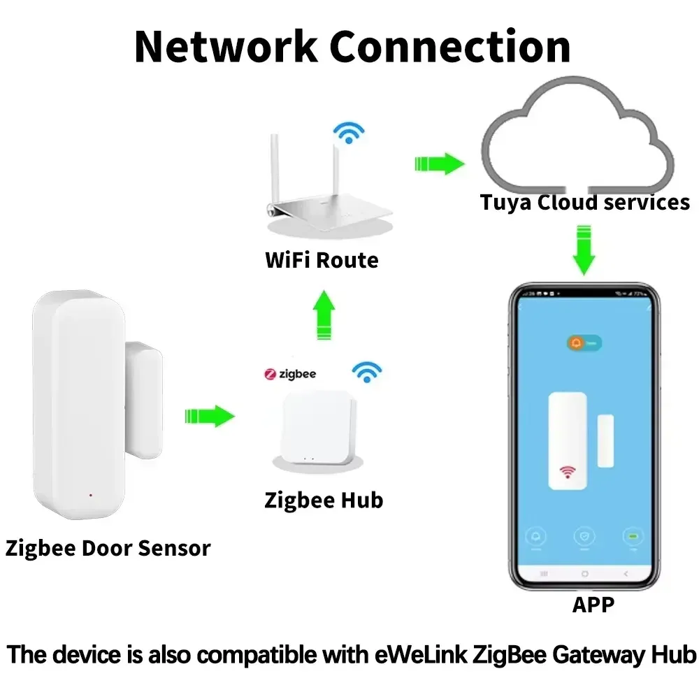 Capteur de porte ZigBee à contact magnétique pour maison intelligente, compatible Tuya, Alexa et Google Home 2