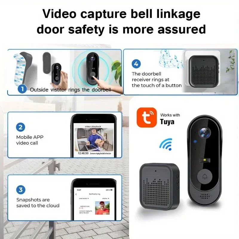 Sonnette vidéo intelligente en situation