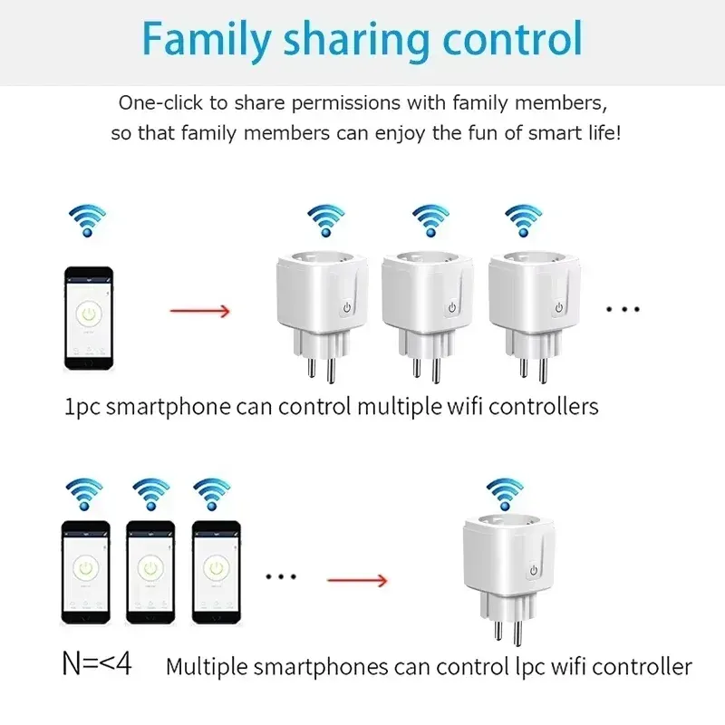 Prise intelligente connectée à un appareil électroménager