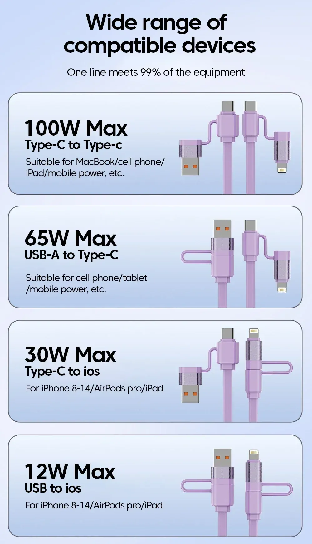 Câble USB Type-C rétractable, finition