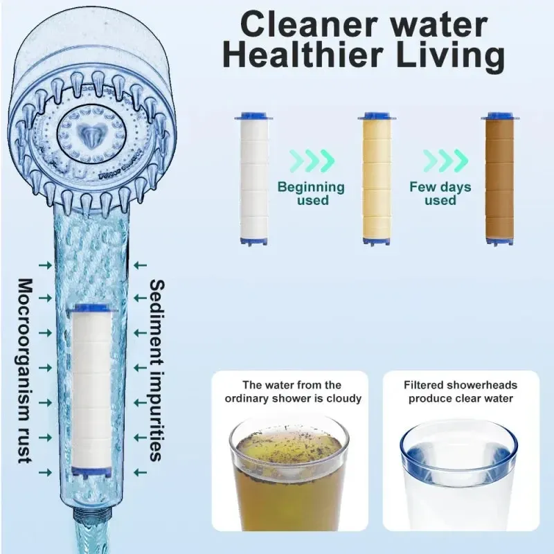 Lot de 10 filtres de rechange pour pommeau de douche, filtration de l'eau pour éliminer le chlore, le fluorure et le calcaire 2