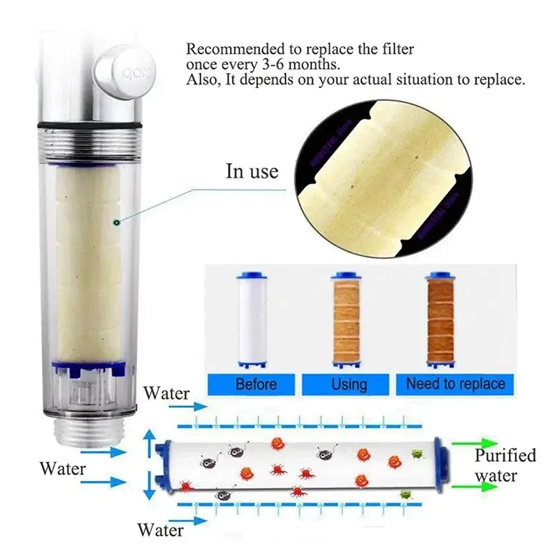 Lot de 10 filtres de rechange pour pommeau de douche, filtration de l'eau pour éliminer le chlore, le fluorure et le calcaire 6