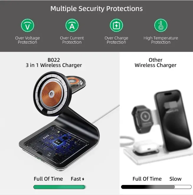 Station de charge sans fil magnétique 3 en 1 pour smartphone, montre et écouteurs TWS 6