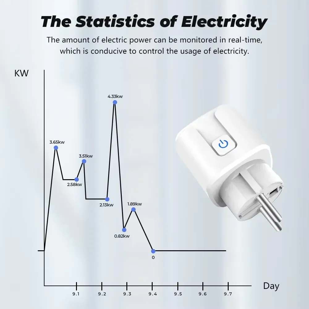 Prise connectée WiFi UE 16/20 A avec mesure de consommation, compatible Tuya, Alexa, Google Home et Alice 3