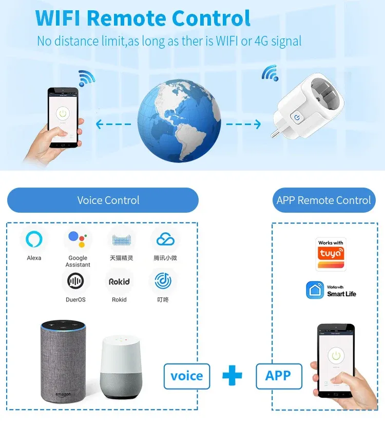 Prise intelligente Wi-Fi, mise en situation