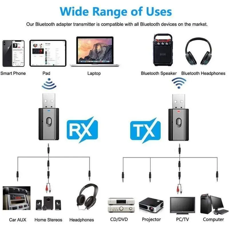 Adaptateur Bluetooth, connexion audio