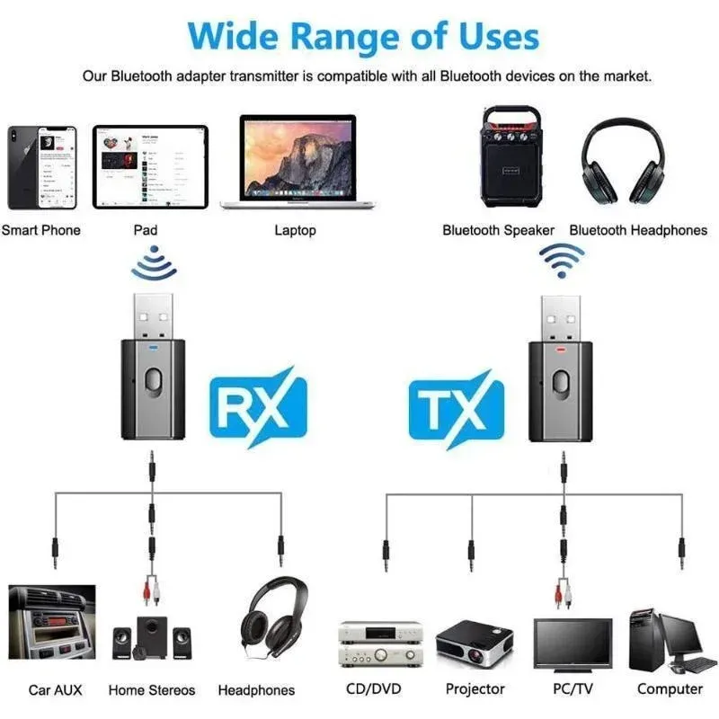 Adaptateur Bluetooth, praticité