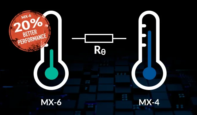 Comparaison des performances thermiques de l'ARCTIC MX-6