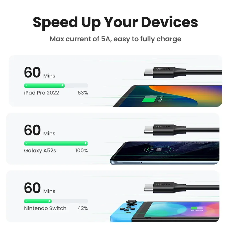 Câble USB-C vers USB-C UGREEN PD 100 W/60 W pour iPhone 17, MacBook et iPad – Câble de charge rapide Type-C 5 A/3 A – Longueur 0,5 à 3 m 3
