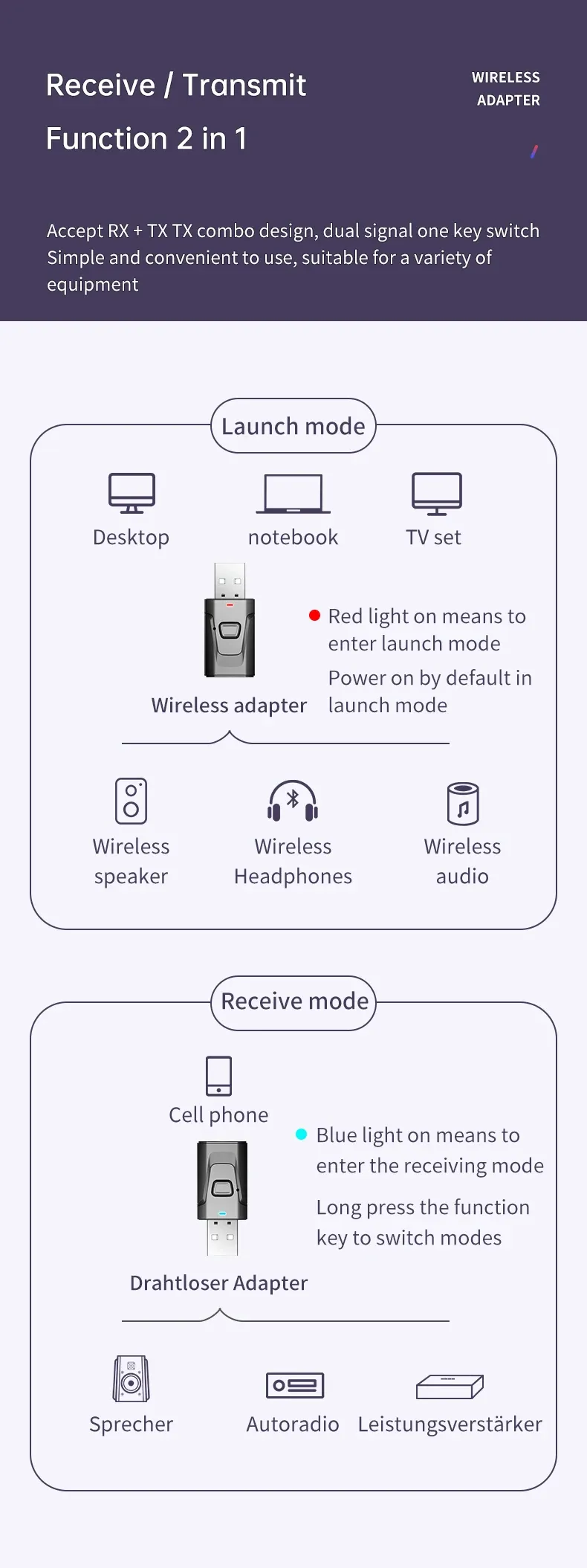Détails des modes de connexion audio sans fil