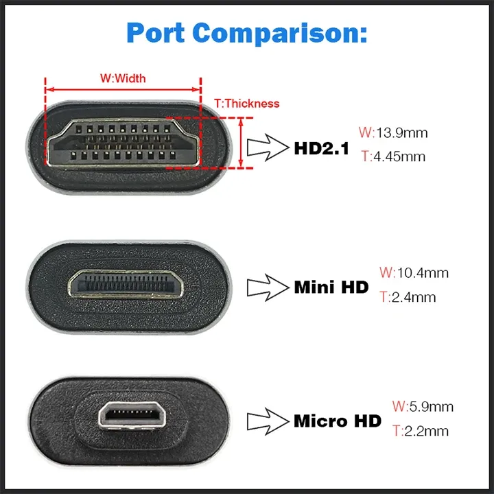 Adaptateur Mini Micro HDMI vers HDMI en aluminium