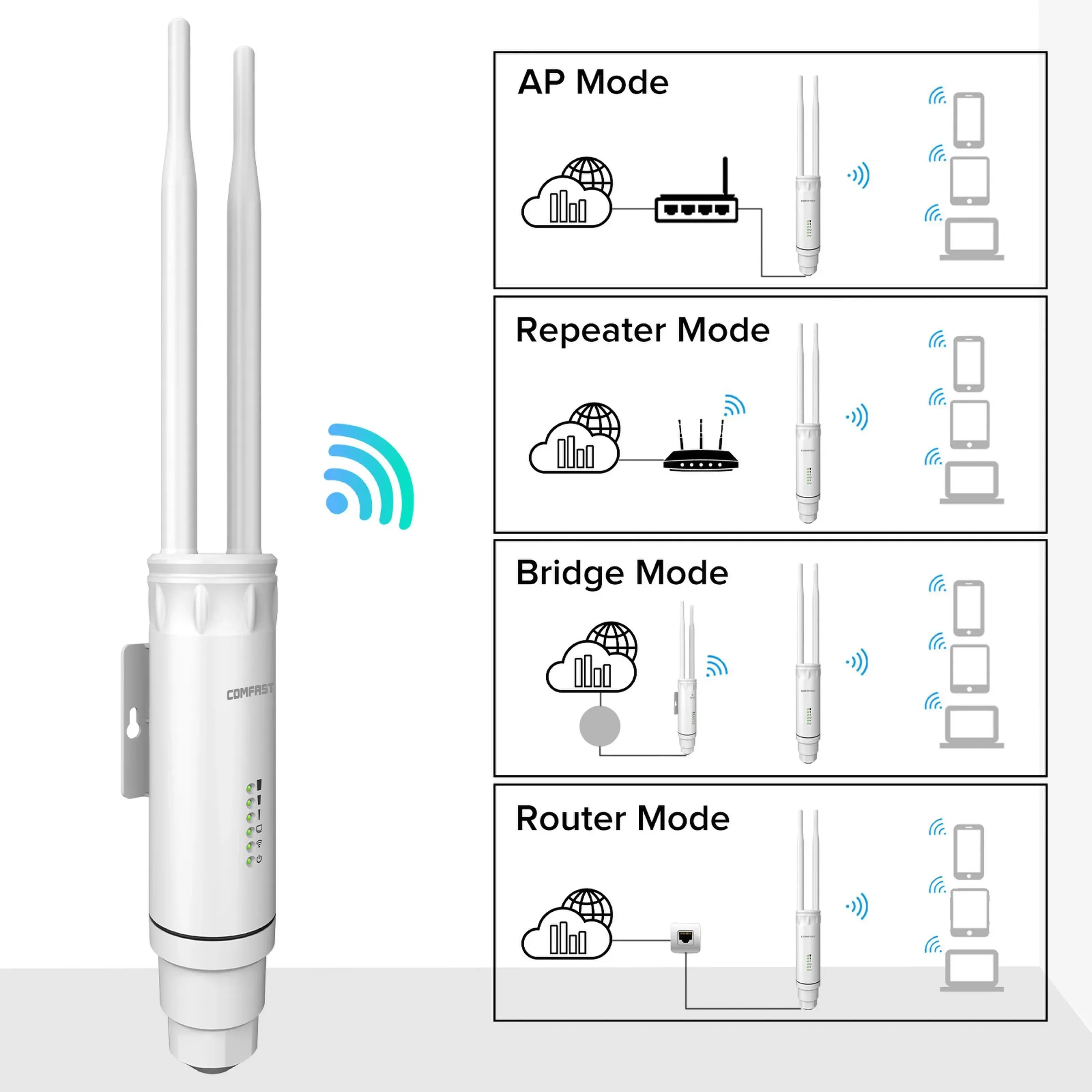 Point d'accès extérieur étanche COMFAST AC1200/AC1300, double bande 2,4 GHz / 5 GHz 6