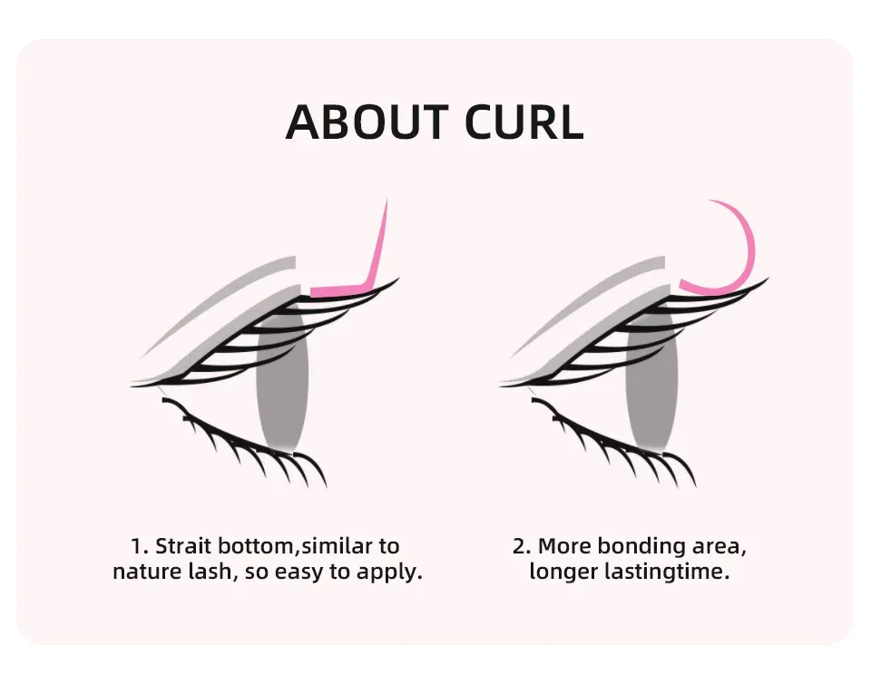 Vue détaillée des cils Lashrujade