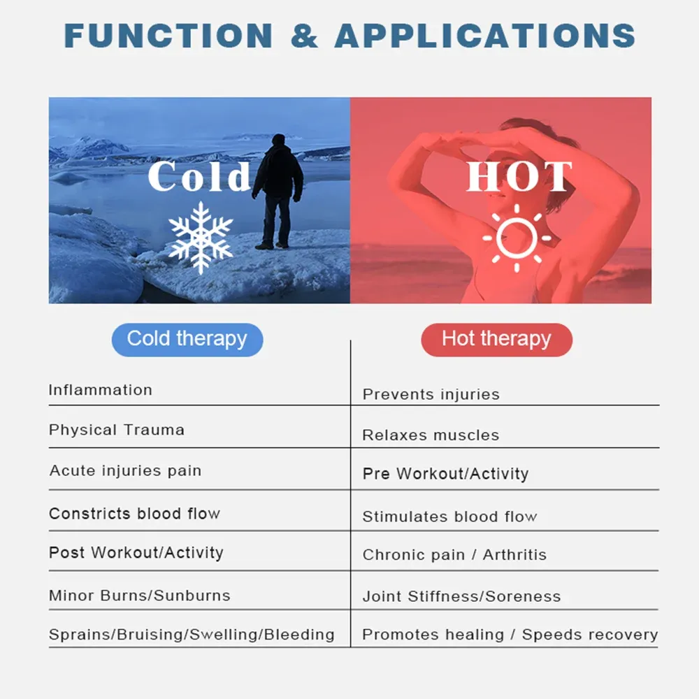 Bandeau gel chaud et froid, détails de la douceur