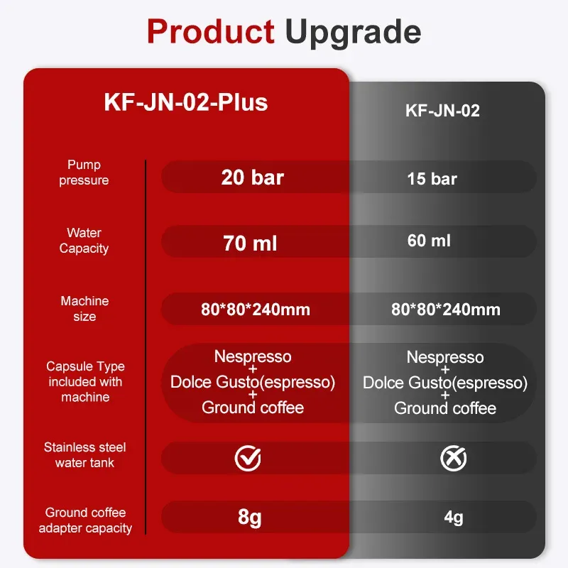 Vue détaillée de la machine à expresso portable