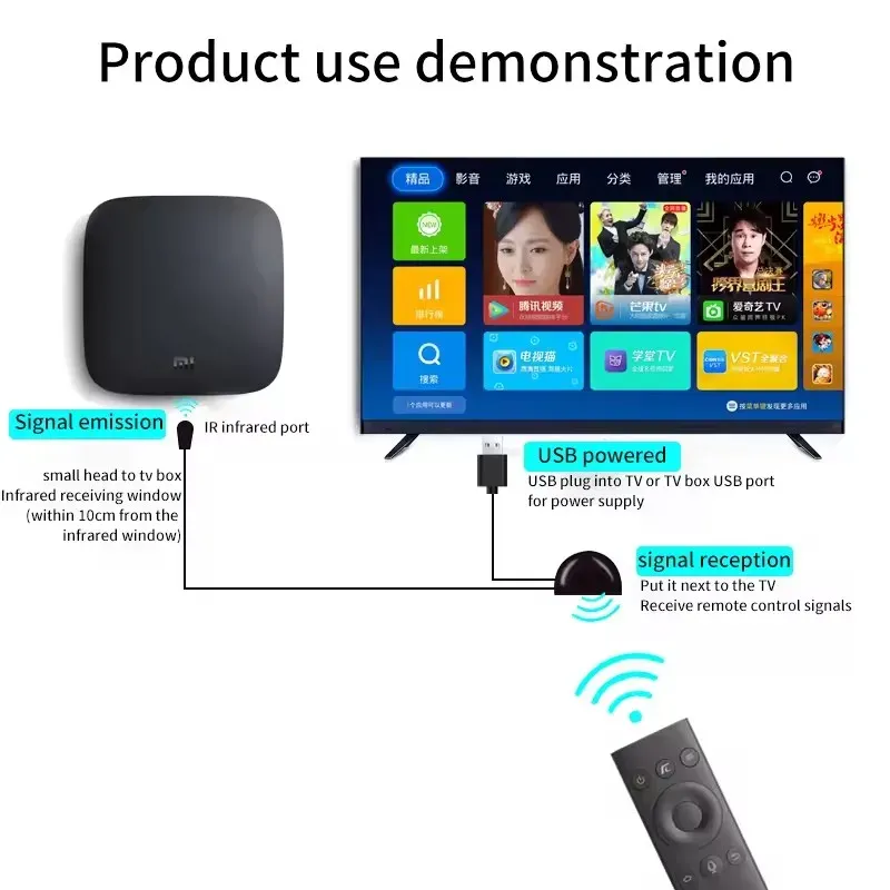 Répéteur infrarouge IR avec prolongateur de signal USB, pour télécommande, compatible avec tous les appareils télécommandés, DVD et box TV (STB) 3