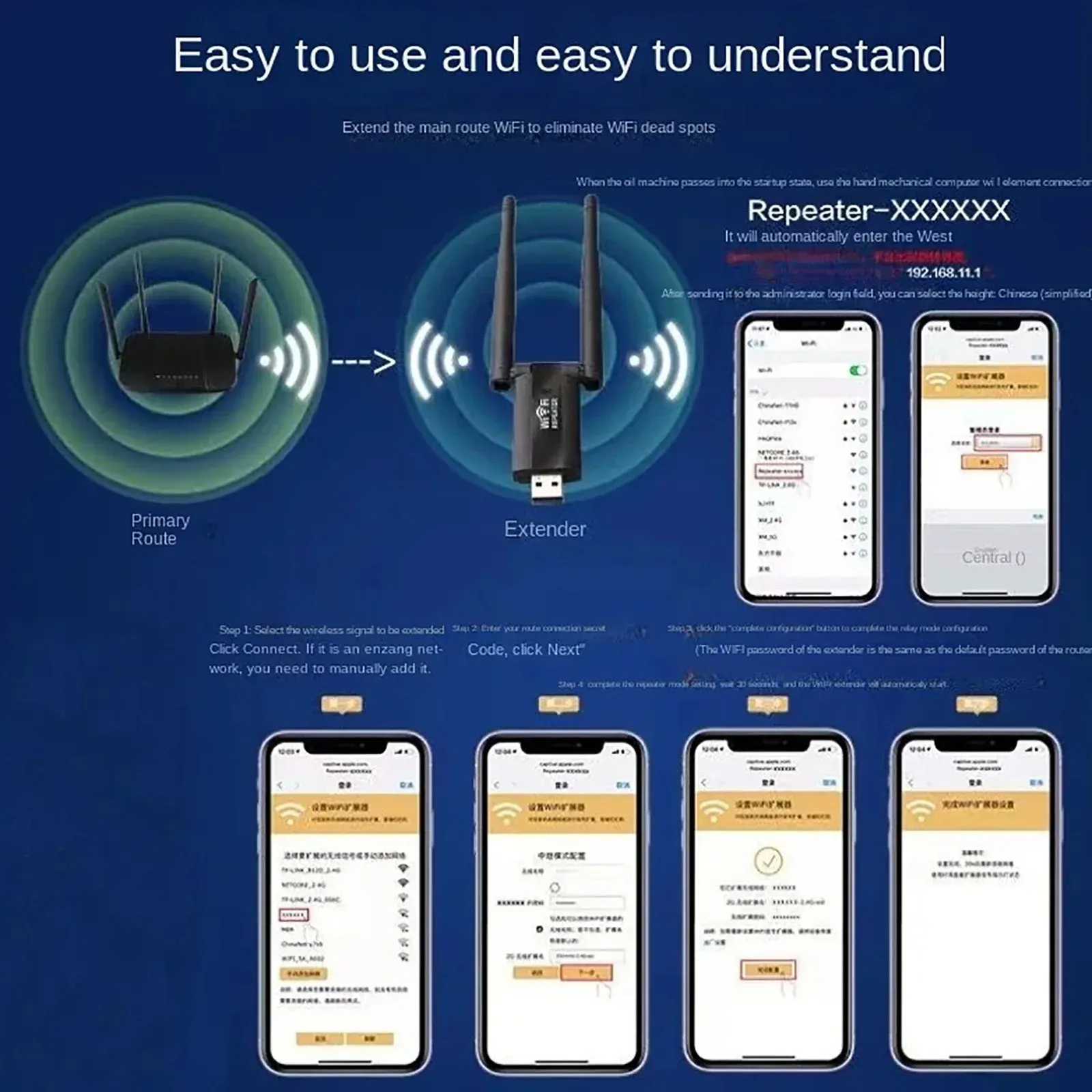 Répéteur Wi-Fi USB, finition