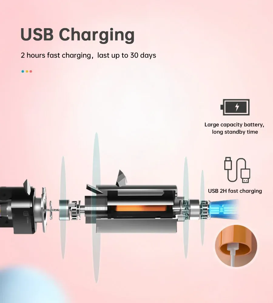 Connectivité USB