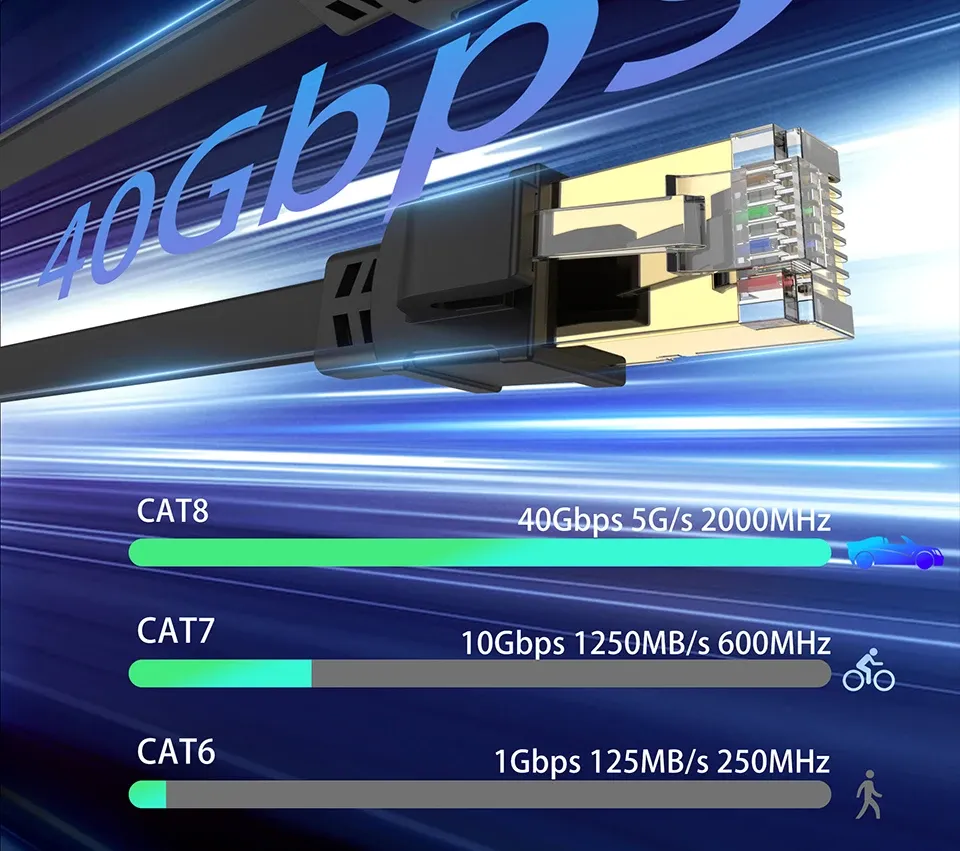 Connecteur du câble Ethernet plat CAT 8