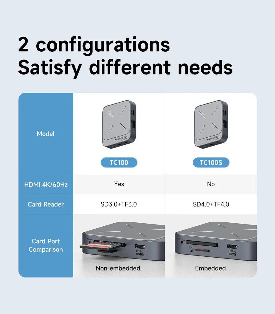 Hub magnétique USB-C Hagibis, vue d'ensemble